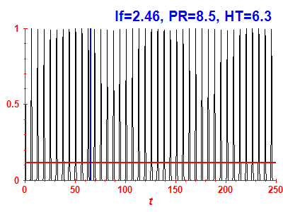 Survival probability
